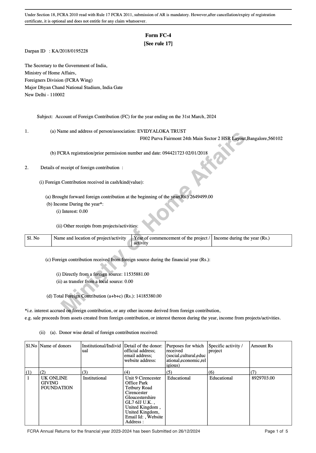FCRA Annual Returns - March 2024