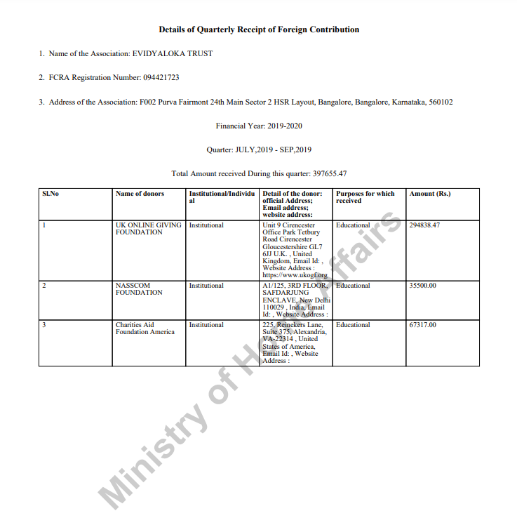FCRA Q4 January - March 2023
