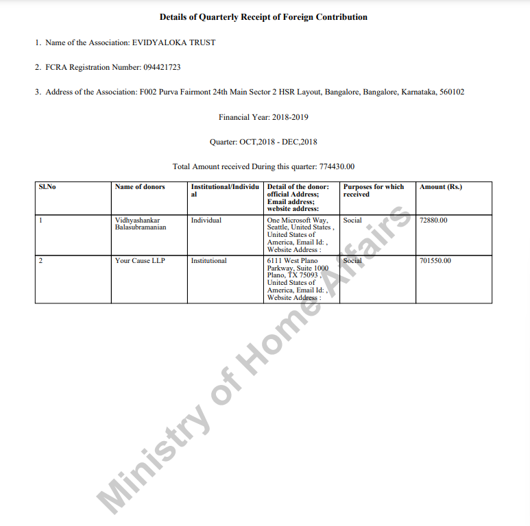 FCRA Q4 January - March 2023